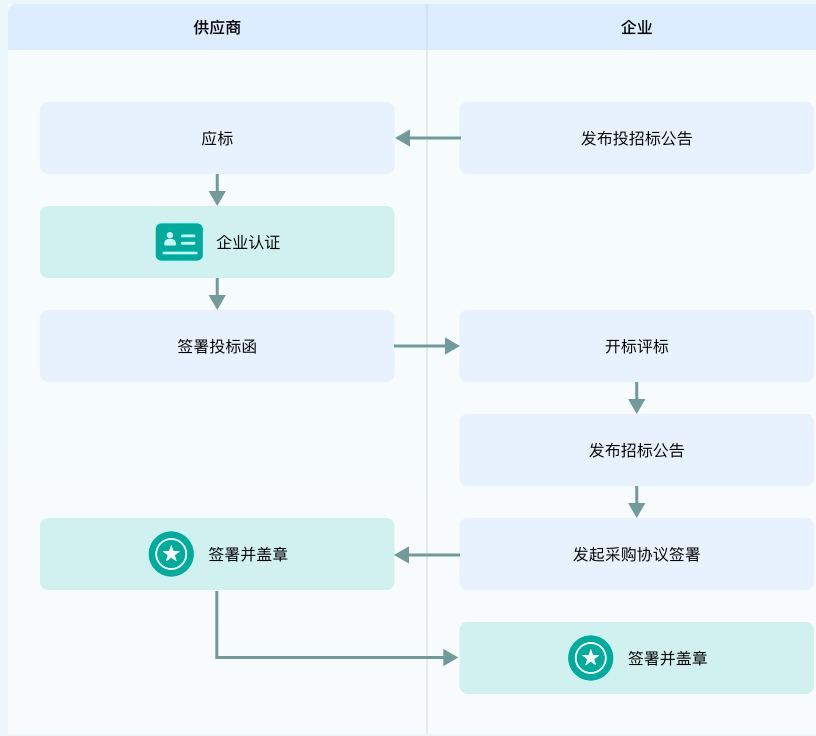 解决方案