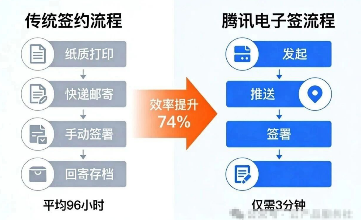 电子签署