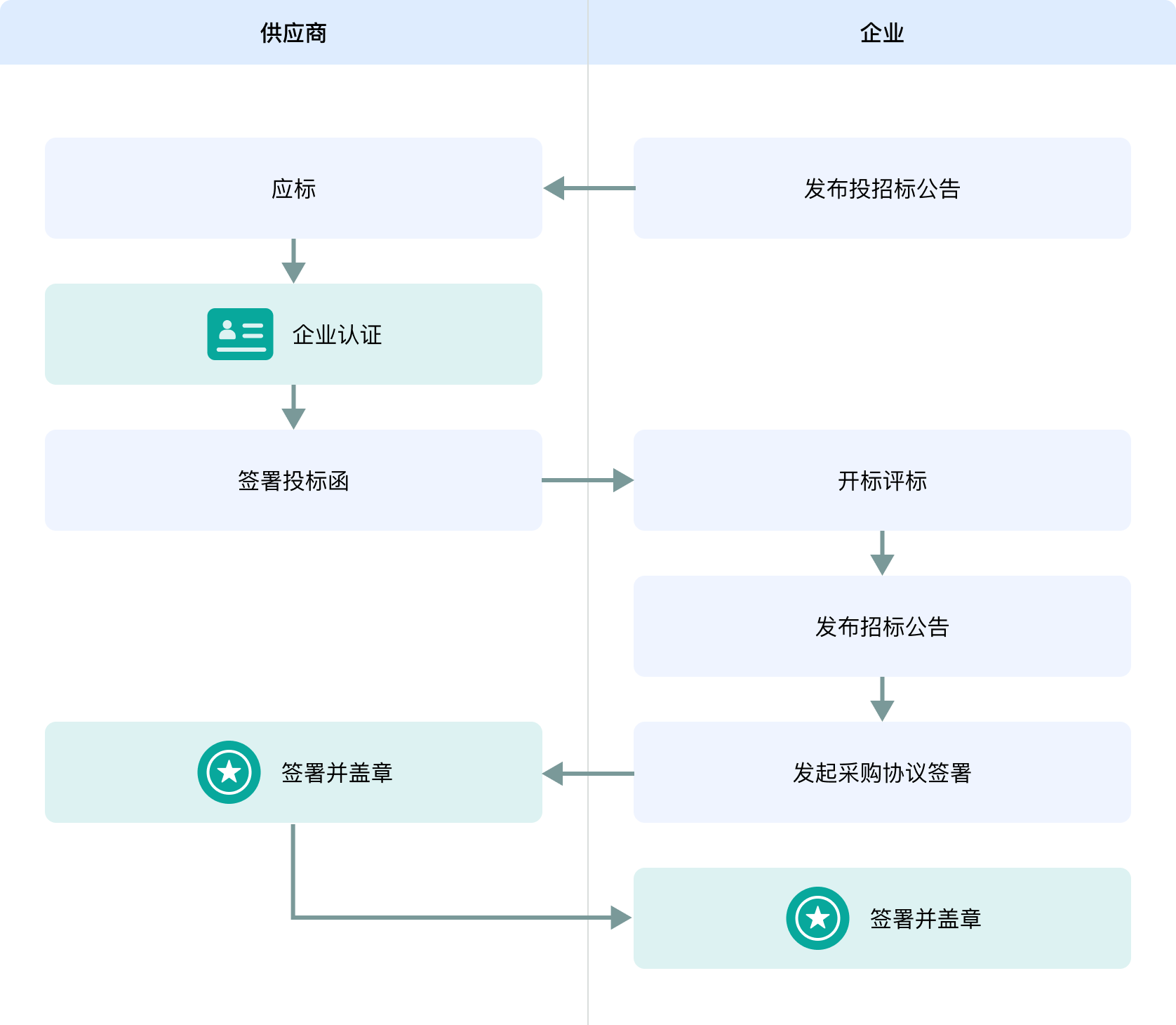 电子合同