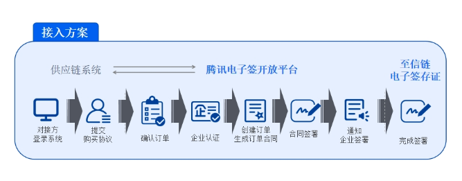电子合同
