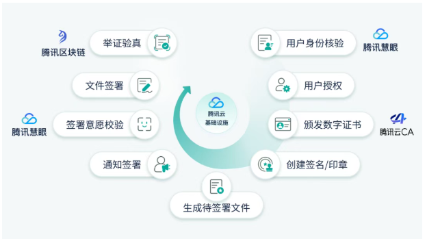 电子协议