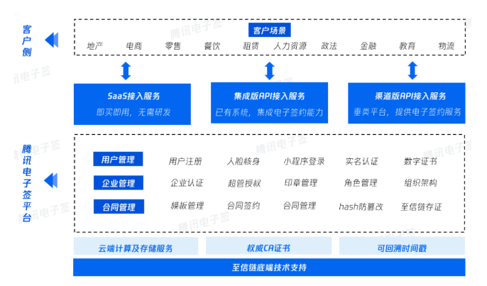 电子合同