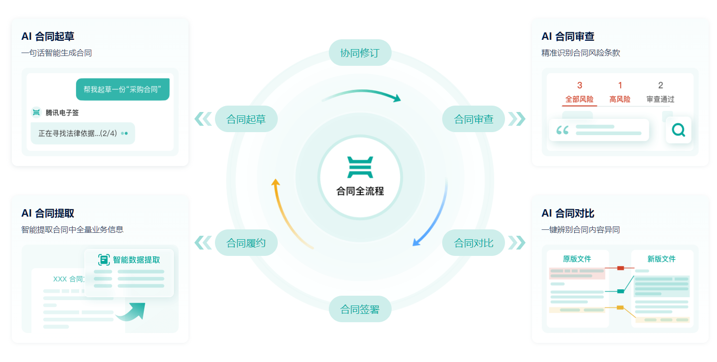 电子签平台
