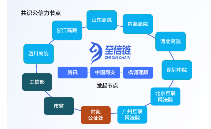 电子合同