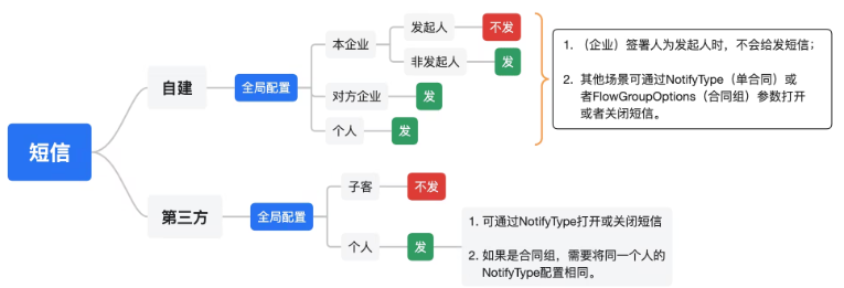 电子合同