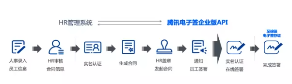 电子合同系统
