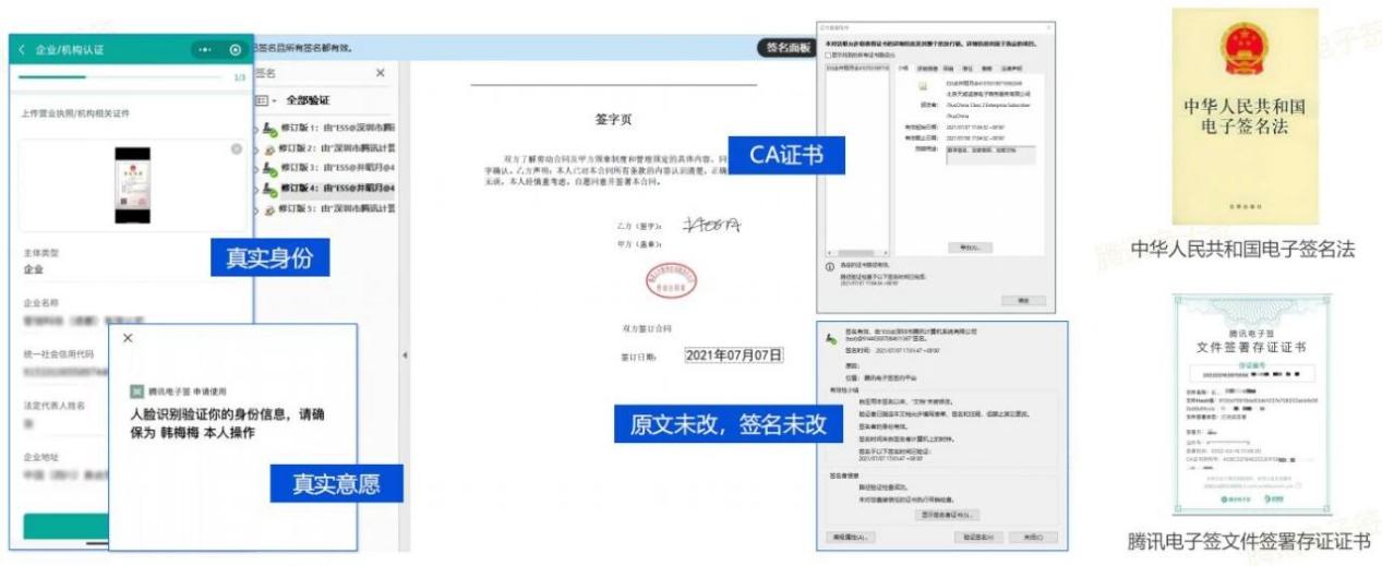 电子合同
