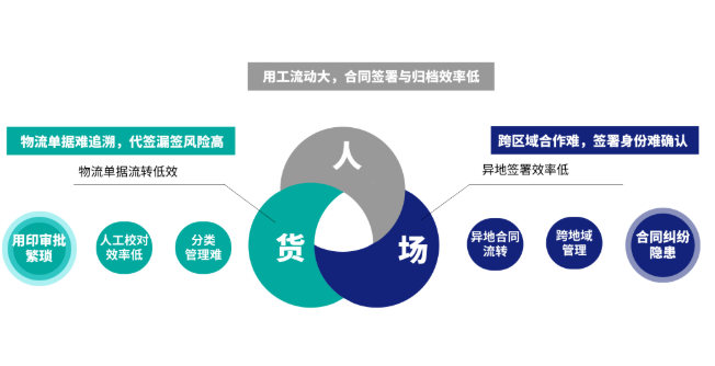 电子合同