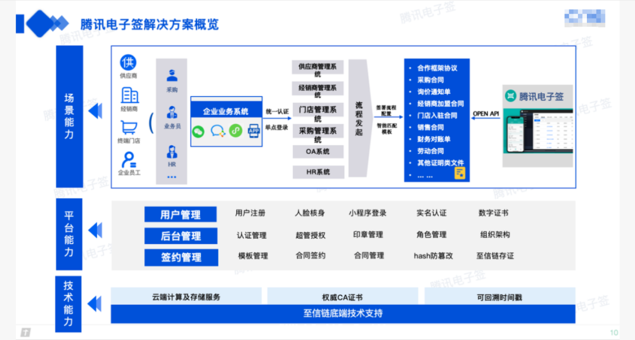 电子合同