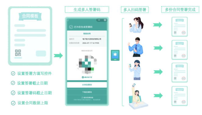 电子协议