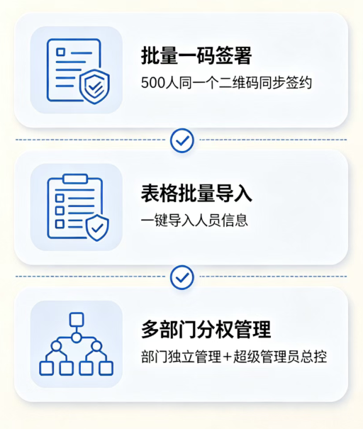 电子合同