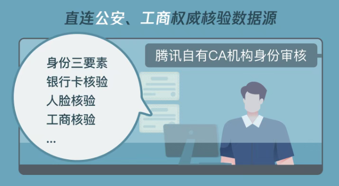 电子签署