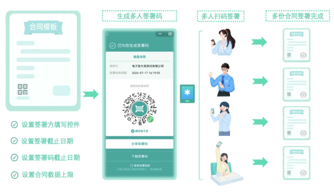 电子合同