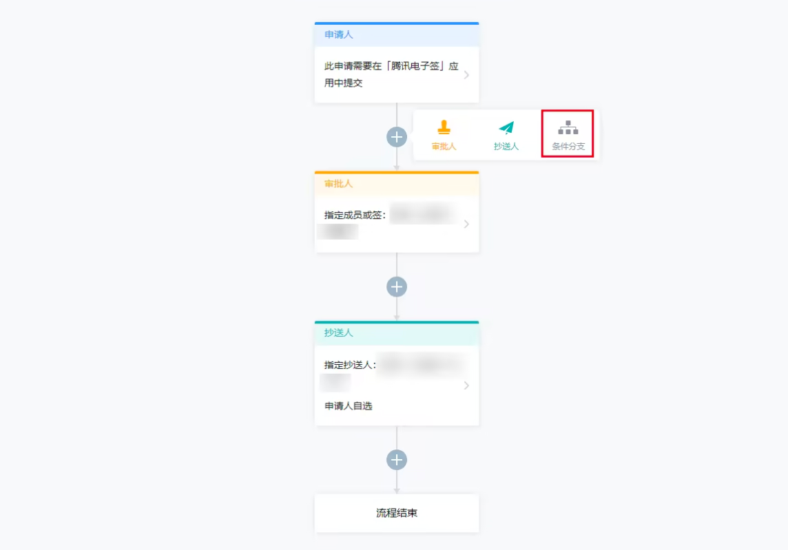 解决方案,制造企业供应链条长、合同种类多、签署频次高，供货合同采用电子签章是否安全合规？,制造企业的日常运营离不开各类供应链合同的支撑：与原材料供应商签订的供货合同、委托加工厂的代工协议、保障产品质量的质量保证协议、来料加工合同、生产设备采购合同、外协加工协议以及模具开发合同等。这些合同往往金额大、条款复杂、涉及多方主体，传统纸质签署方式存在周期长、成本高、管理难等问题。一份设备采购合同从技术确认到法务审核再到双方盖章，可能需要反复邮寄和等待，严重影响生产进度。电子签章能否在确保法律效力的前提下提升制造业供应链合同的签署效率，是众多制造企业关心的问题。
