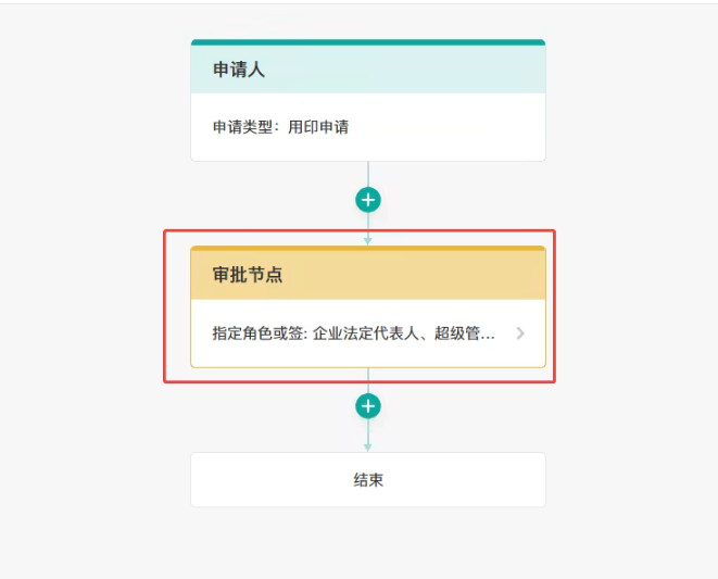 金融,投资者在线完成风险评估后却还要打印协议邮寄签署,理财经理每天花大量时间在合同流转上而非客户服务,金融机构在数字化转型的道路上,难道投资协议的签署环节只能成为拖后腿的那一环?