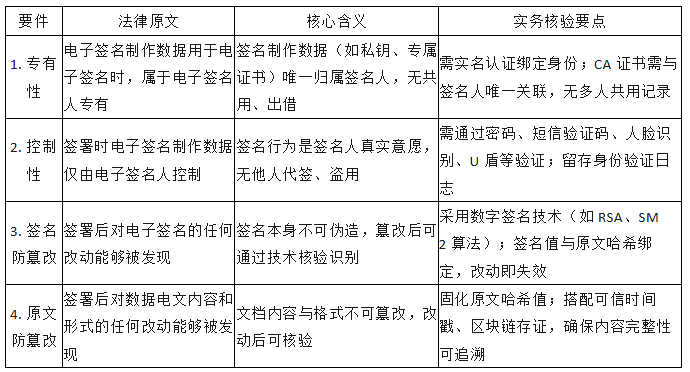 电子合同