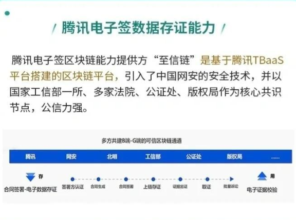 电子合同