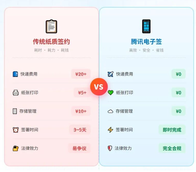 电子签署