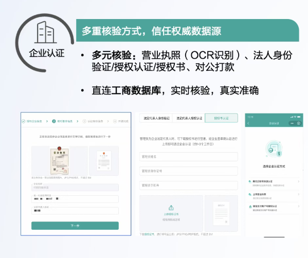 合规安全,电子签名最核心的问题就是怎么证明"签字的人真的是本人"，万一账号被盗用或者有人冒名签署怎么办？身份认证到底靠不靠谱？很多法务和风控负责人对电子签名的安全性存疑，担心认证技术不够先进、流程存在漏洞、出了问题无法追责，毕竟合同金额可能涉及几百万甚至上千万。