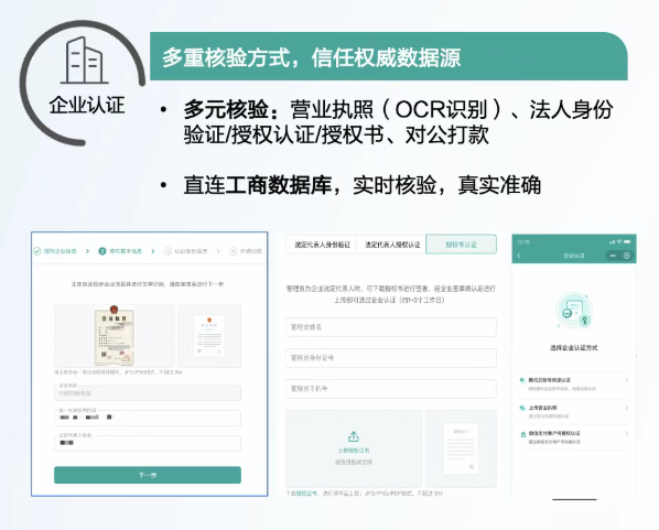 电子签署