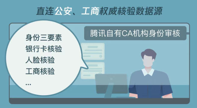 电子签署